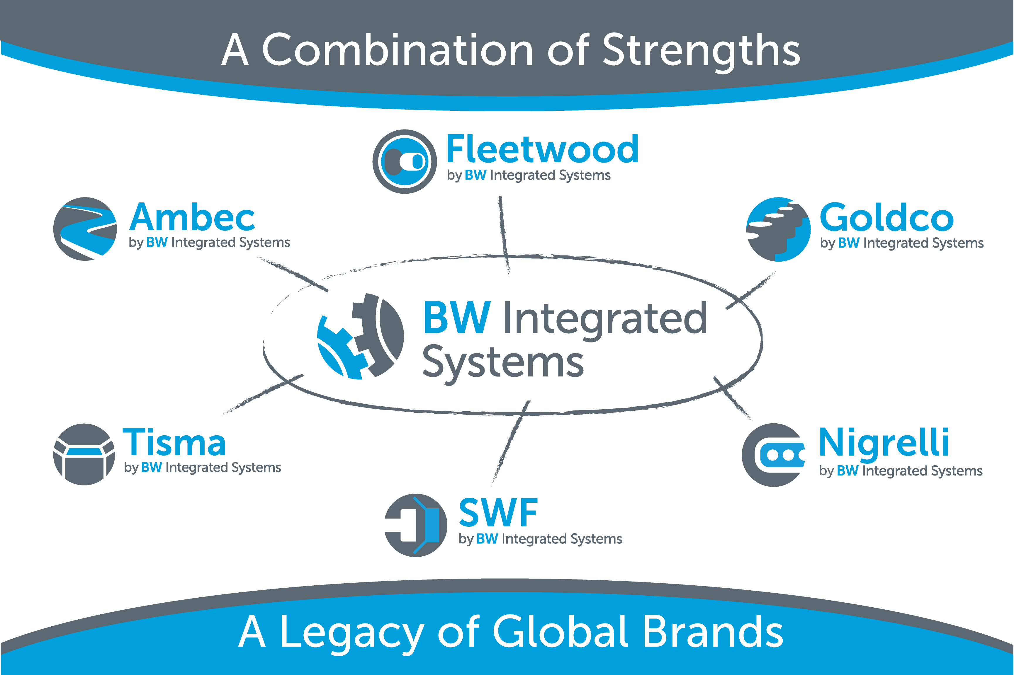 BWIS_Legacy_Brands