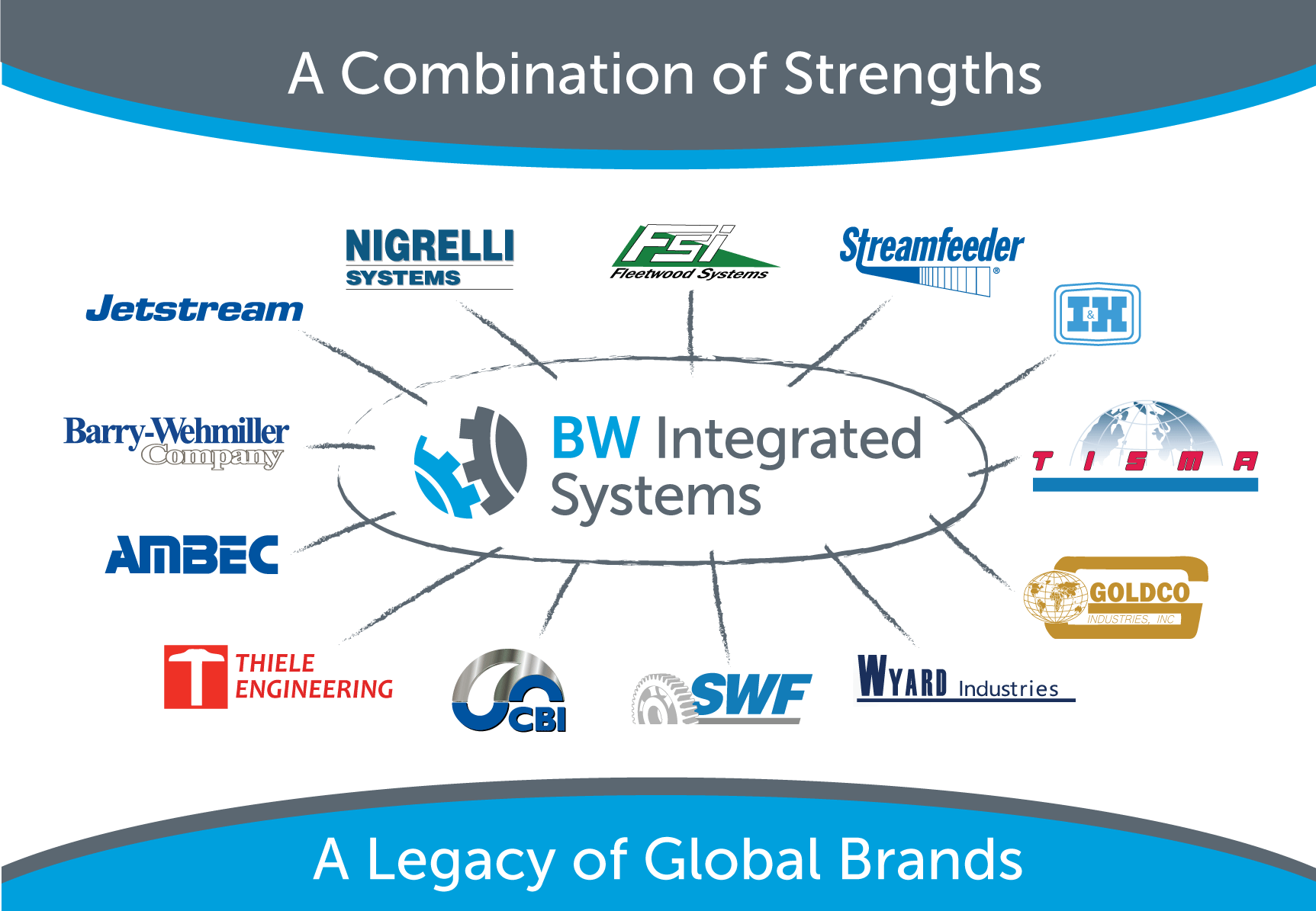 BW Integrated Systems Legacy Brands